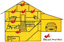 Sicherheit im Haus